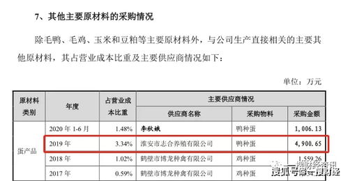 益客食品關聯交易與工傷事件引質疑，飼料原料銷售亦受關注