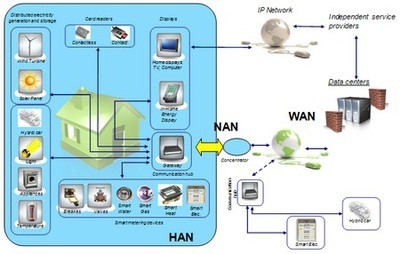 智能能源計量技術 網絡技術研發驅動下的未來能源管理革新