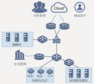 零信任安全框架在云化業務環境下的網絡技術研發與應用研究