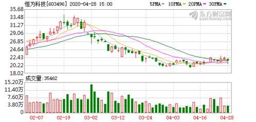 恒為科技擬定增募資不超6億元，加碼網絡可視化項目研發，夯實技術護城河